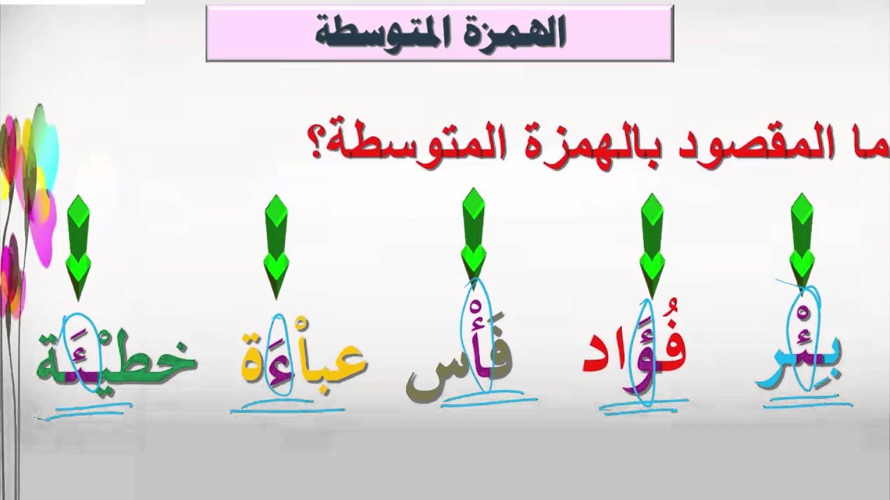  كلمات بها همزة متوسطة على السطر